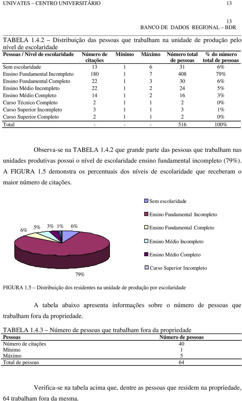 1 6 31 6% Ensino Fundamental Incompleto 180 1 7 408 79% Ensino Fundamental Completo 22 1 3 30 6% Ensino Médio Incompleto 22 1 2 24 5% Ensino Médio Completo 14 1 2 16 3% Curso Técnico Completo 2 1 1 2