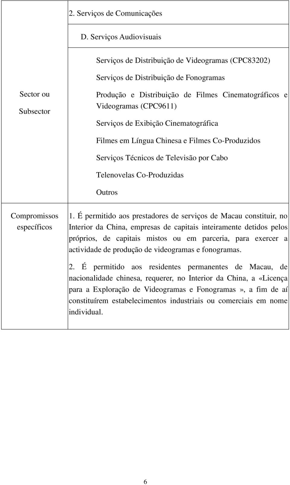 Exibição Cinematográfica Filmes em Língua Chinesa e Filmes Co-Produzidos Serviços Técnicos de Televisão por Cabo Telenovelas Co-Produzidas Outros 1.