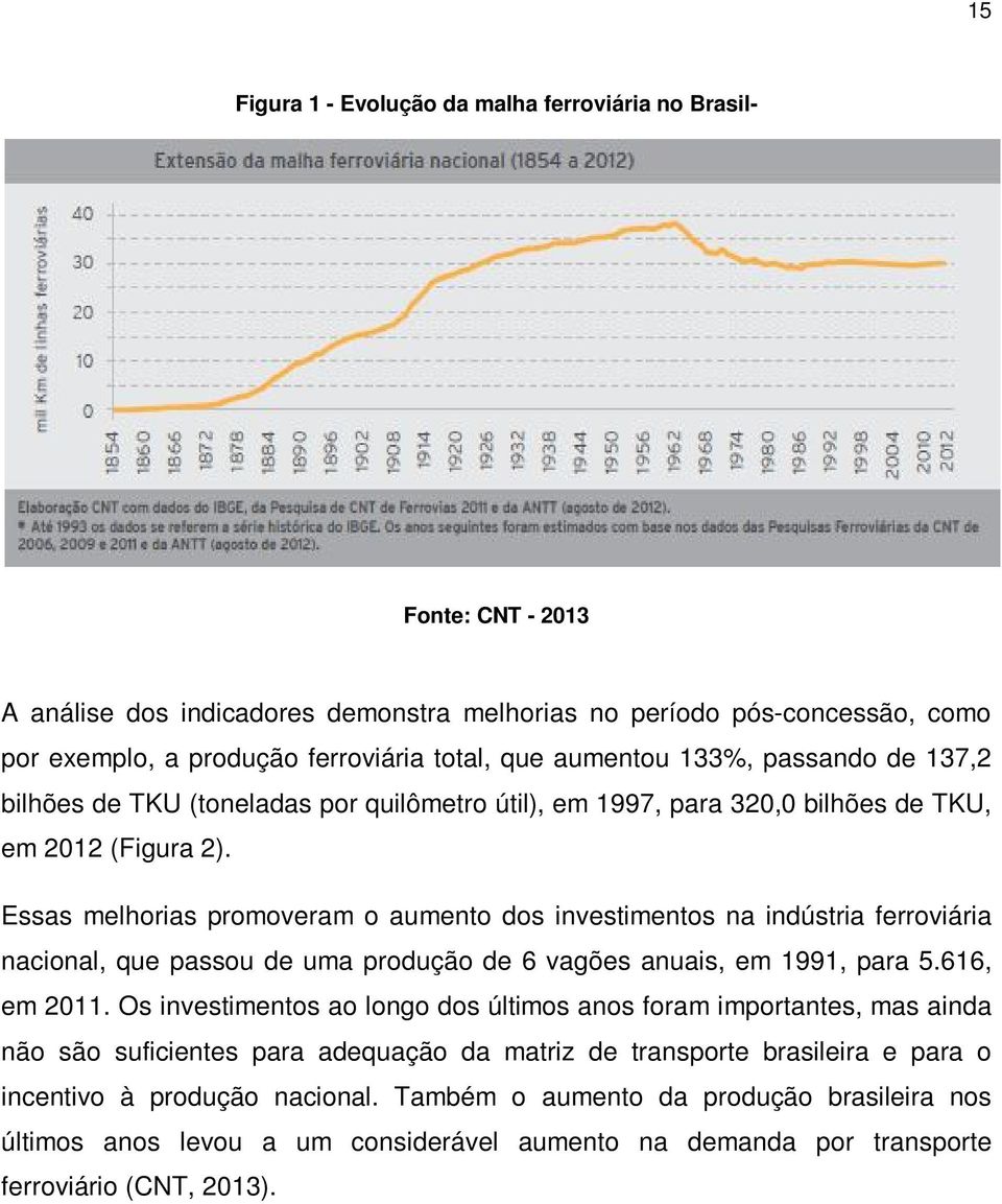 Essas melhoras promoveram o aumento dos nvestmentos na ndústra ferrovára naconal, que passou de uma produção de 6 vagões anuas, em 1991, para 5.616, em 2011.