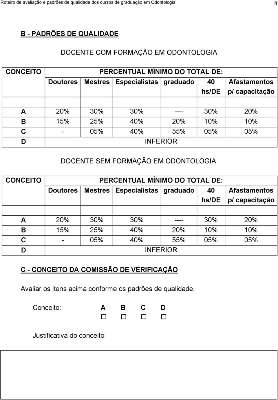 FORMAÇÃO EM ODONTOLOGIA CONCEITO PERCENTUAL MÍNIMO DO TOTAL DE: Doutores Mestres Especialistas graduado 40 hs/de Afastamentos p/ capacitação A 20% 30% 30% ---- 30% 20% B 15% 25% 40%