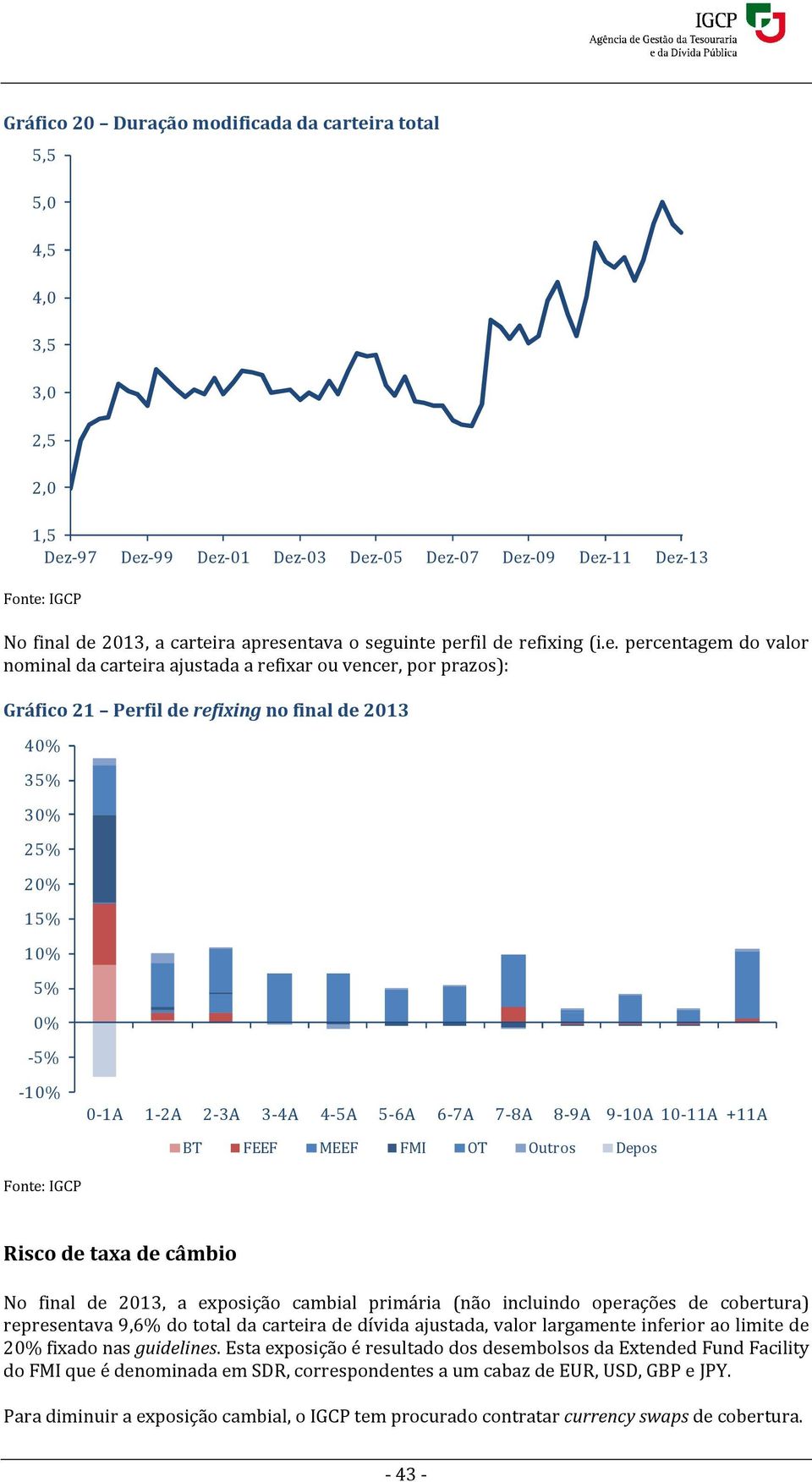 0-1A 1-2A 2-3A 3-4A 4-5A 5-6A 6-7A 7-8A 8-9A 9-10A 10-11A +11A BT FEEF MEEF FMI OT Outros Depos Risco de taxa de câmbio No final de 2013, a exposição cambial primária (não incluindo operações de