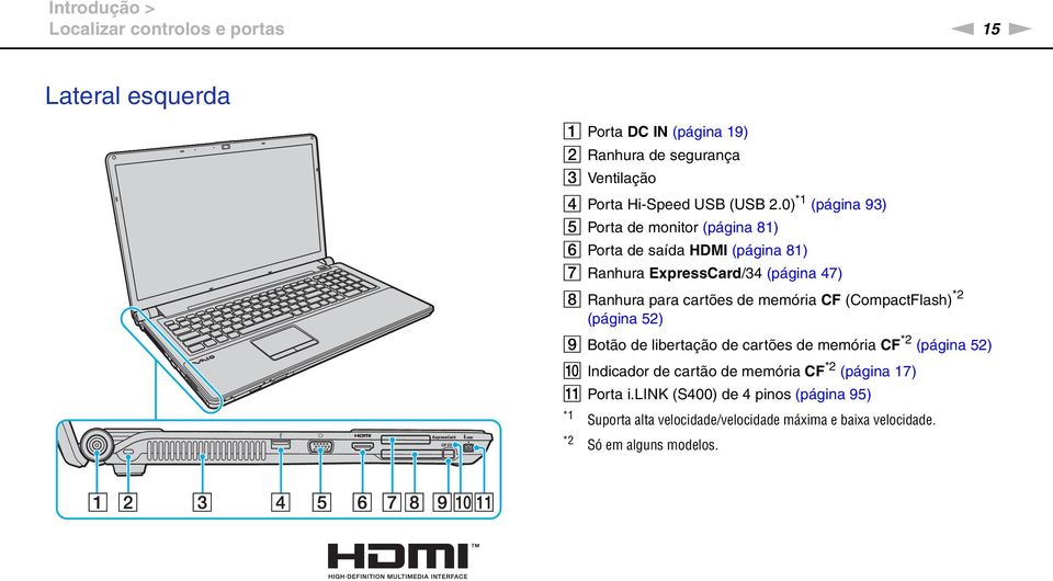 0) *1 (página 93) E Porta de monitor (página 81) F Porta de saída HDMI (página 81) G Ranhura ExpressCard/34 (página 47) H Ranhura para cartões de