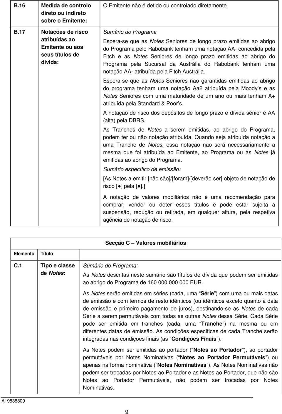 ao abrigo do Programa pela Sucursal da Austrália do Rabobank tenham uma notação AA- atribuída pela Fitch Austrália.