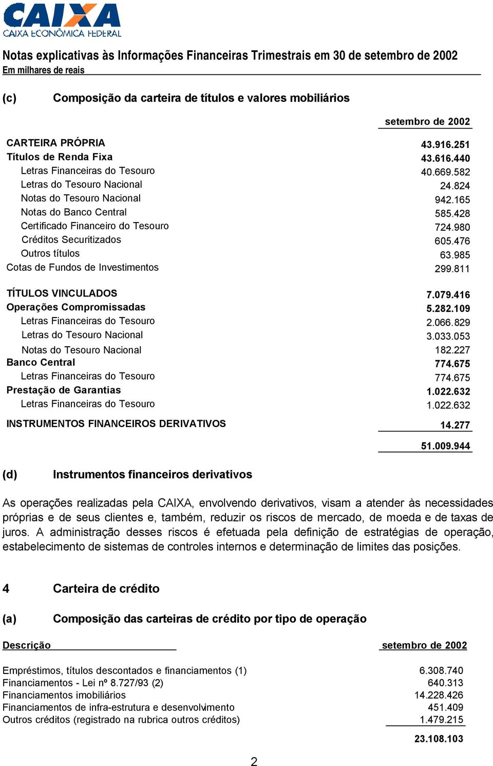 985 Cotas de Fundos de Investimentos 299.811 TÍTULOS VINCULADOS 7.079.416 Operações Compromissadas 5.282.109 Letras Financeiras do Tesouro 2.066.829 Letras do Tesouro Nacional 3.033.