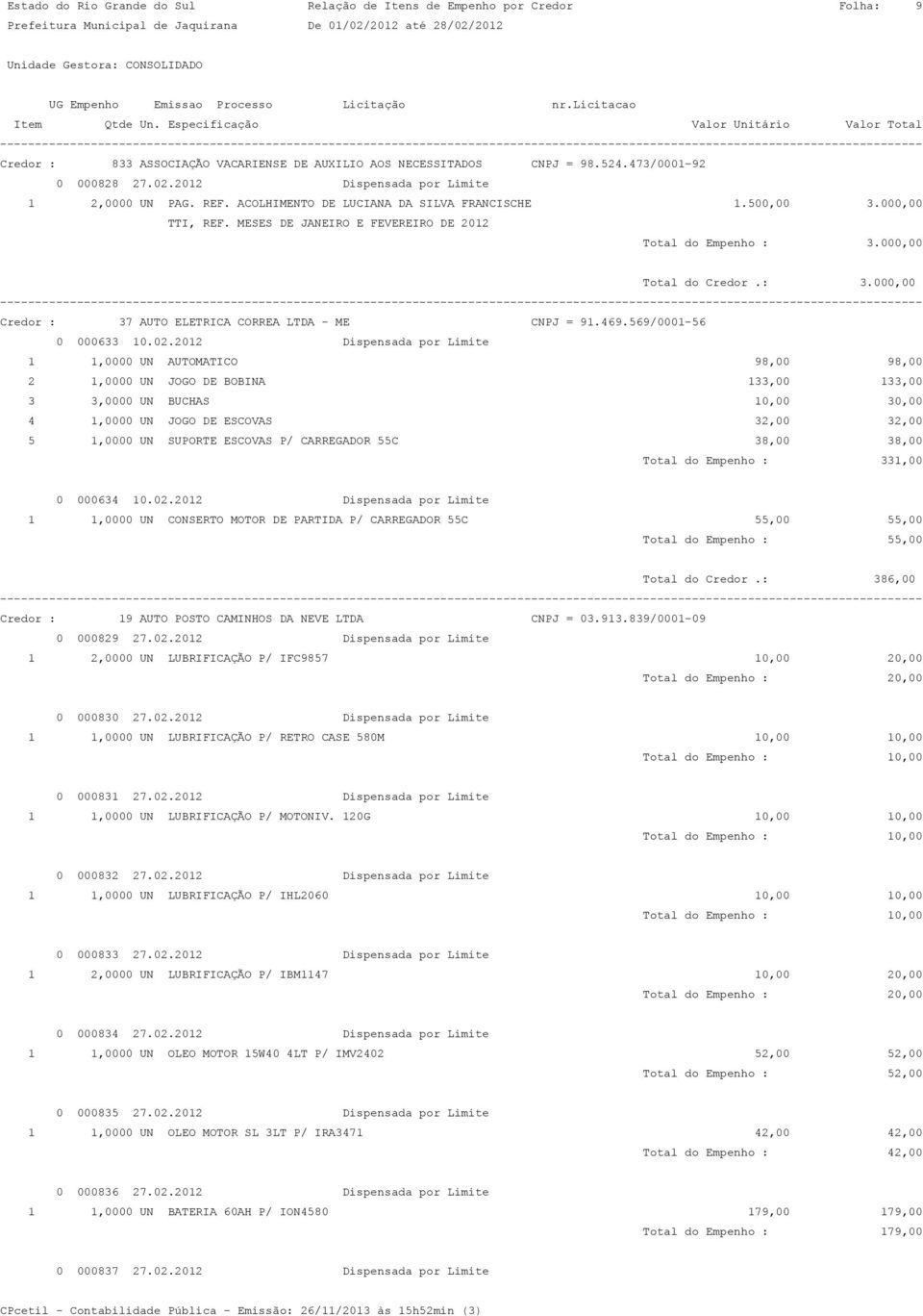 000,00 Total do Credor.: 3.000,00 Credor : 37 AUTO ELETRICA CORREA LTDA - ME CNPJ = 91.469.569/0001-56 0 000633 10.02.