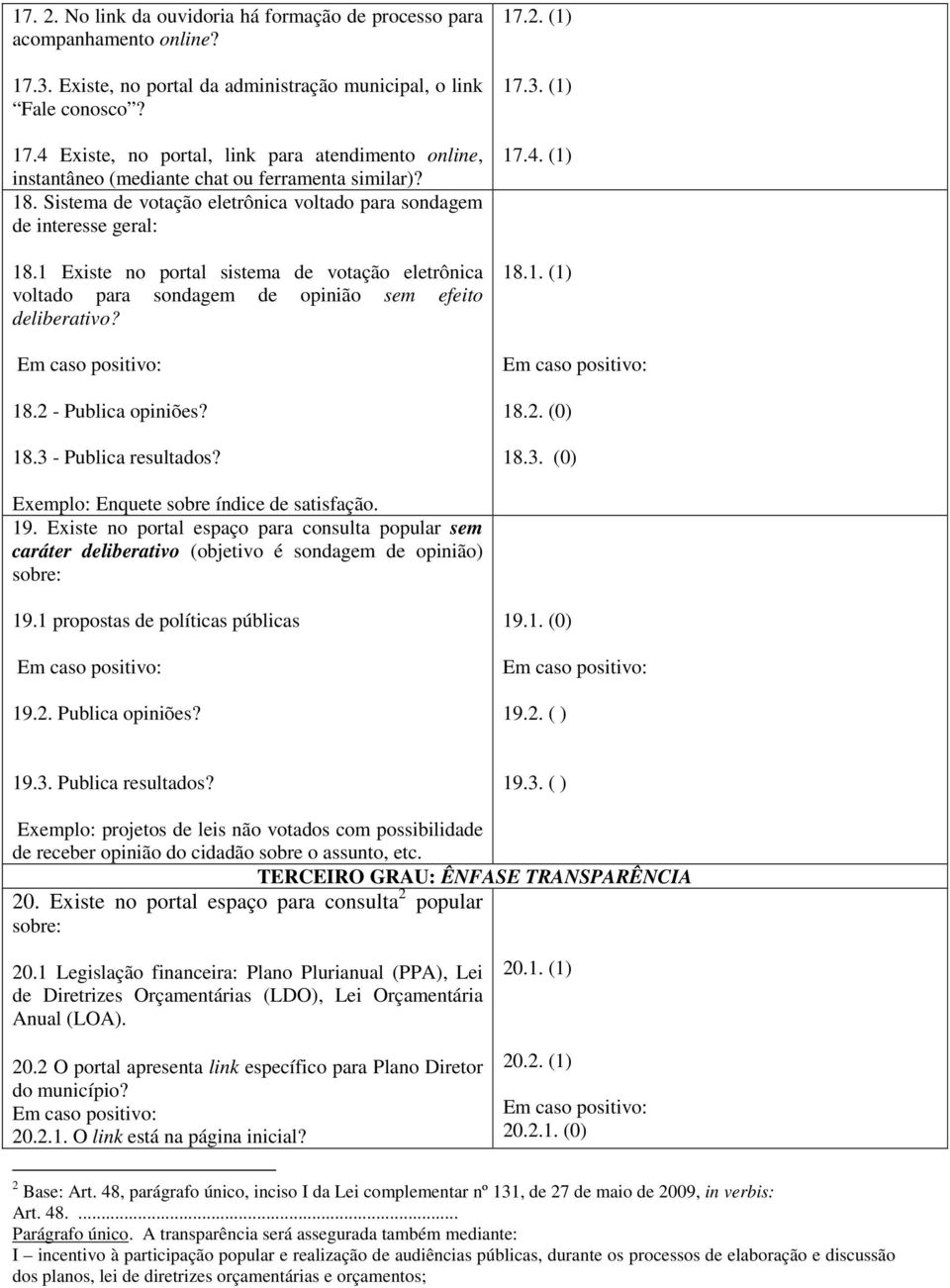 18.3 - Publica resultados? 17.2. (1) 17.3. (1) 17.4. (1) 18.1. (1) 18.2. (0) 18.3. (0) Exemplo: Enquete sobre índice de satisfação. 19.