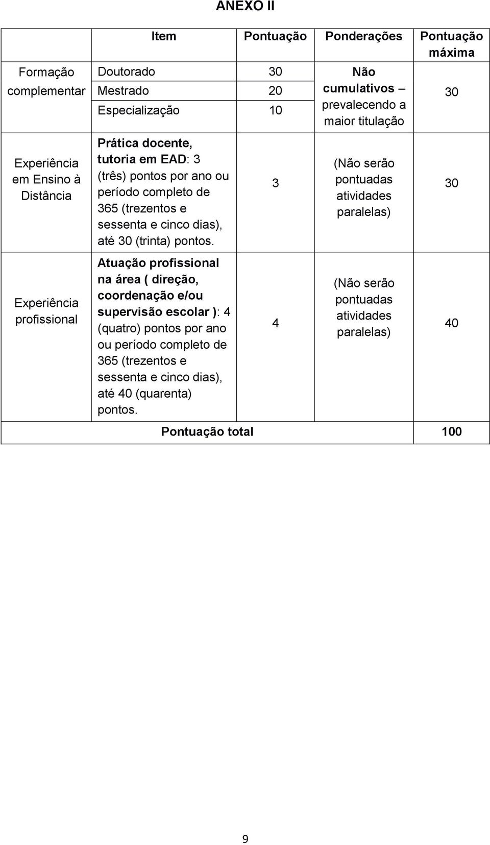 cinco dias), até 30 (trinta) pontos.