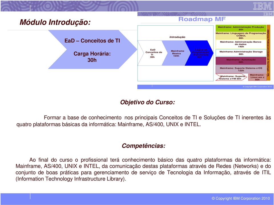 Ao final do curso o profissional terá conhecimento básico das quatro plataformas da informática:, AS/400, UNIX e INTEL, da comunicação destas plataformas