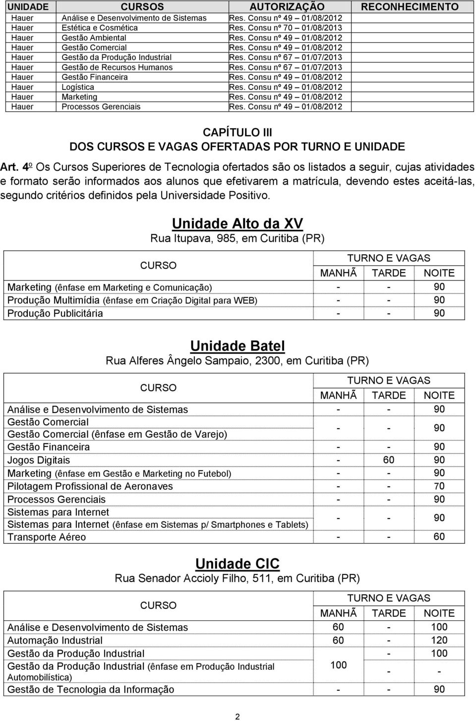 Consu nº 67 01/07/2013 Hauer Gestão Financeira Res. Consu nº 49 01/08/2012 Hauer Logística Res. Consu nº 49 01/08/2012 Hauer Marketing Res. Consu nº 49 01/08/2012 Hauer Processos Gerenciais Res.