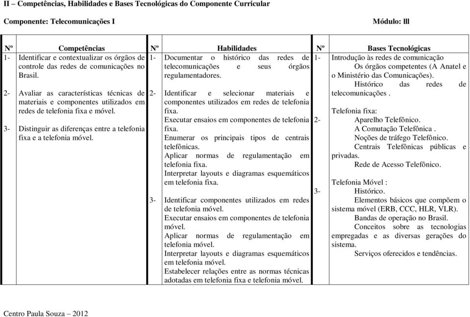 2-3- Avaliar as características técnicas de materiais e componentes utilizados em redes de telefonia fixa e Distinguir as diferenças entre a telefonia fixa e a telefonia 2-3- Identificar e selecionar