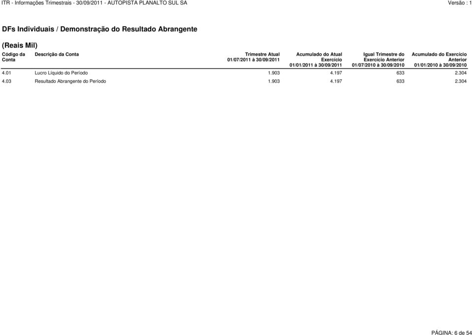 do Exercício Anterior 01/07/2010 à 30/09/2010 Acumulado do Exercício Anterior 01/01/2010 à 30/09/2010 4.