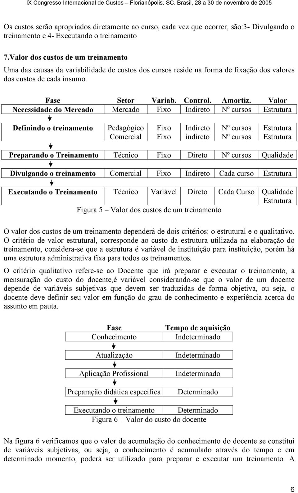 Valor Necessidade do Mercado Mercado Fixo Indireto Nº cursos Estrutura Definindo o treinamento Pedagógico Fixo Indireto Nº cursos Estrutura Comercial Fixo indireto Nº cursos Estrutura Preparando o