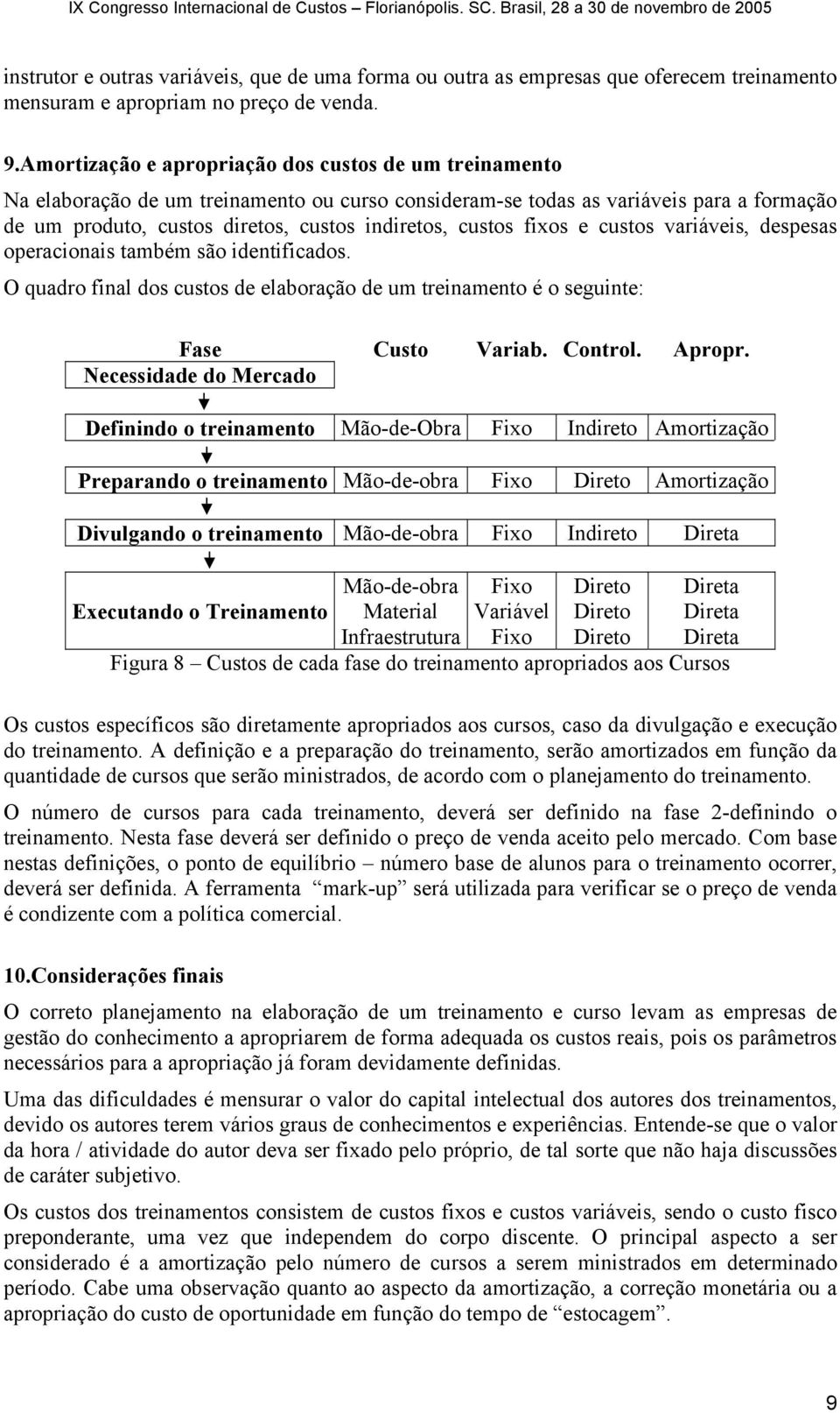 custos fixos e custos variáveis, despesas operacionais também são identificados. O quadro final dos custos de elaboração de um treinamento é o seguinte: Fase Custo Variab. Control. Apropr.