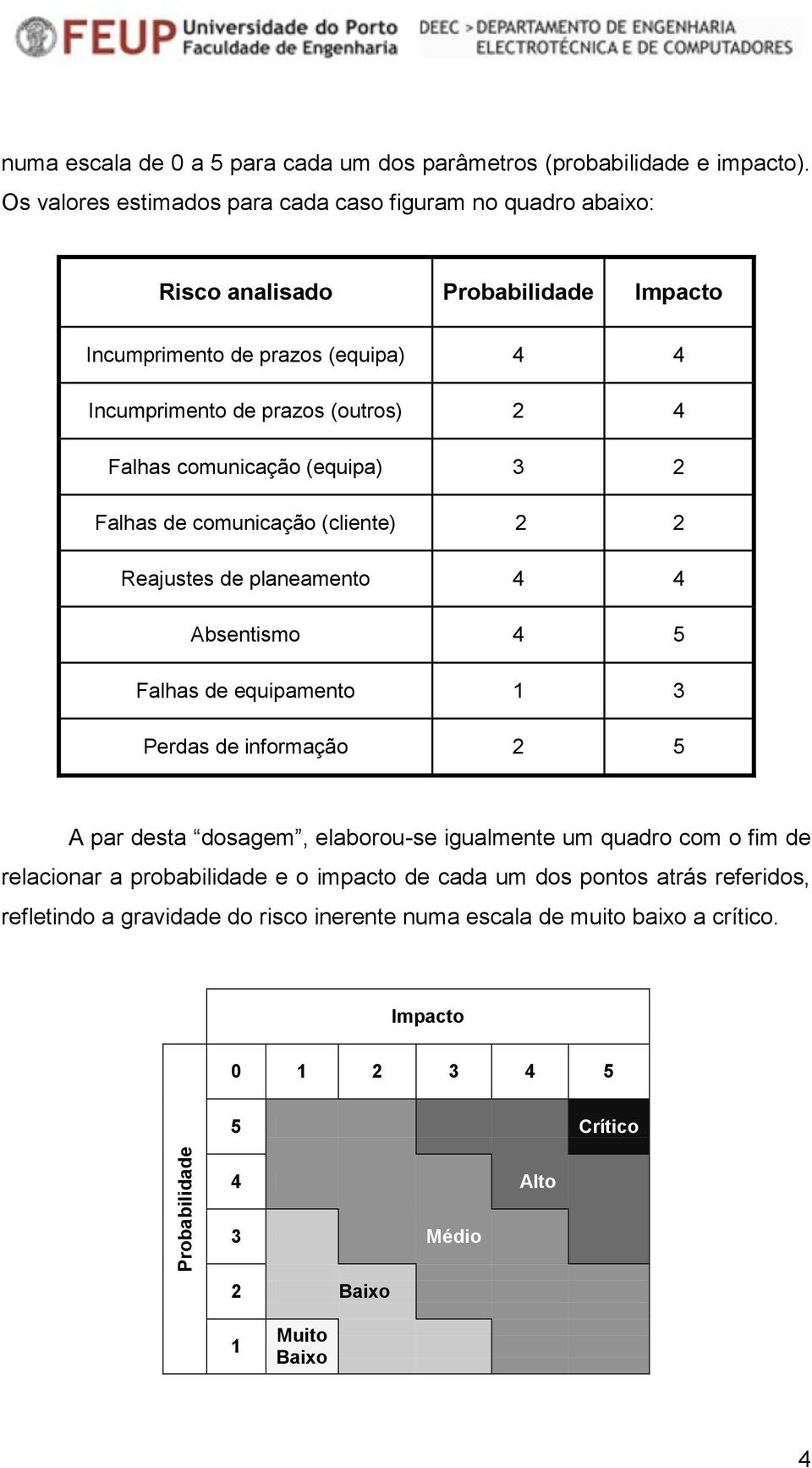 Falhas comunicação (equipa) 3 2 Falhas de comunicação (cliente) 2 2 Reajustes de planeamento 4 4 Absentismo 4 5 Falhas de equipamento 1 3 Perdas de informação 2 5 A par desta