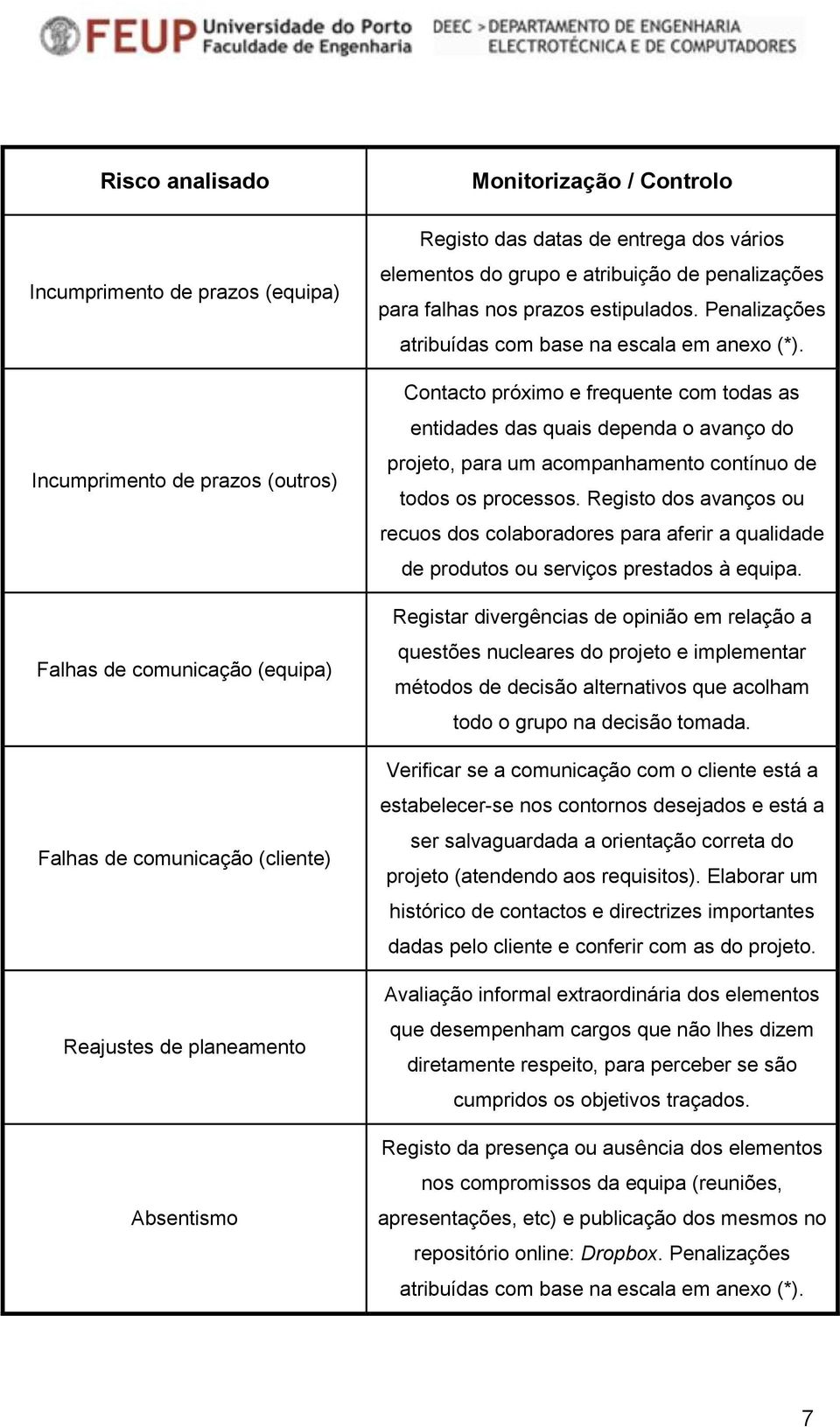 Contacto próximo e frequente com todas as entidades das quais dependa o avanço do projeto, para um acompanhamento contínuo de todos os processos.