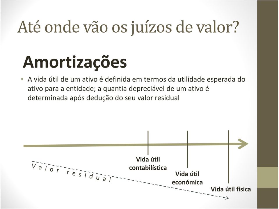 depreciável de um ativo é determinada após dedução do seu