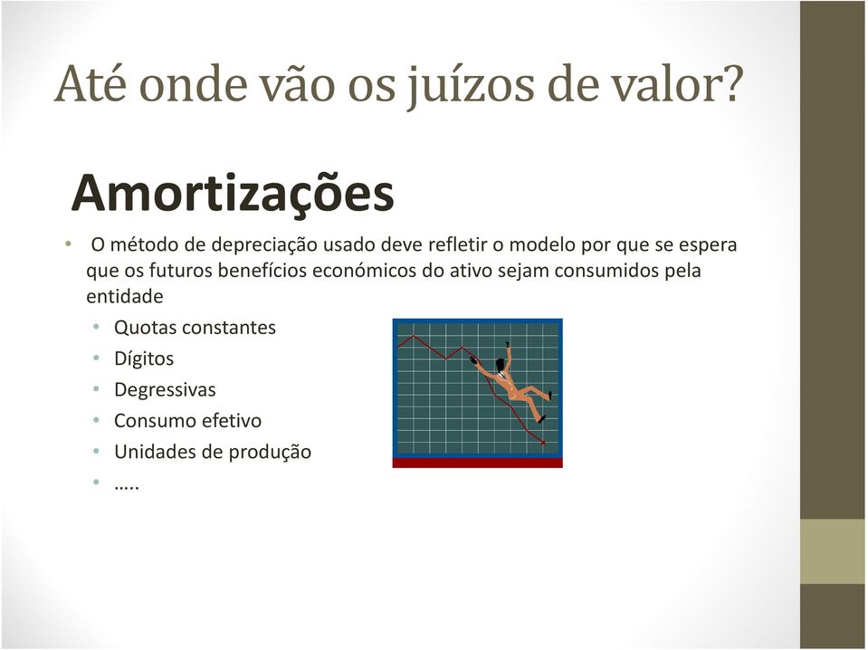 económicos do ativo sejam consumidos pela entidade Quotas