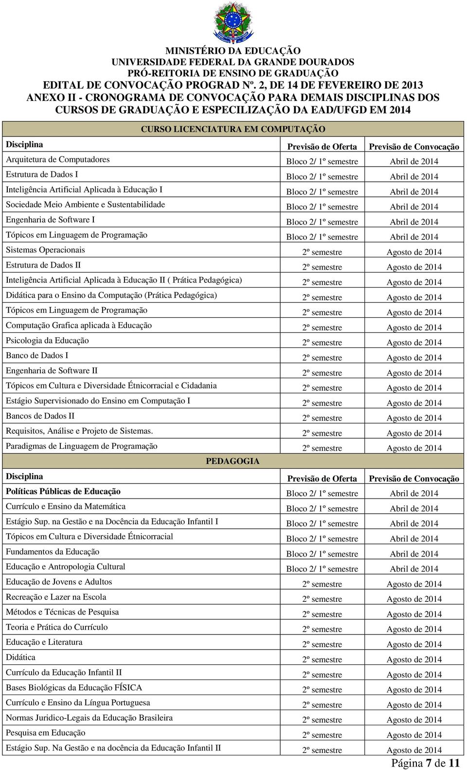 Previsão de Oferta Previsão de Convocação Arquitetura de Computadores Bloco 2/ 1º semestre Abril de 2014 Estrutura de Dados I Bloco 2/ 1º semestre Abril de 2014 Inteligência Artificial Aplicada à