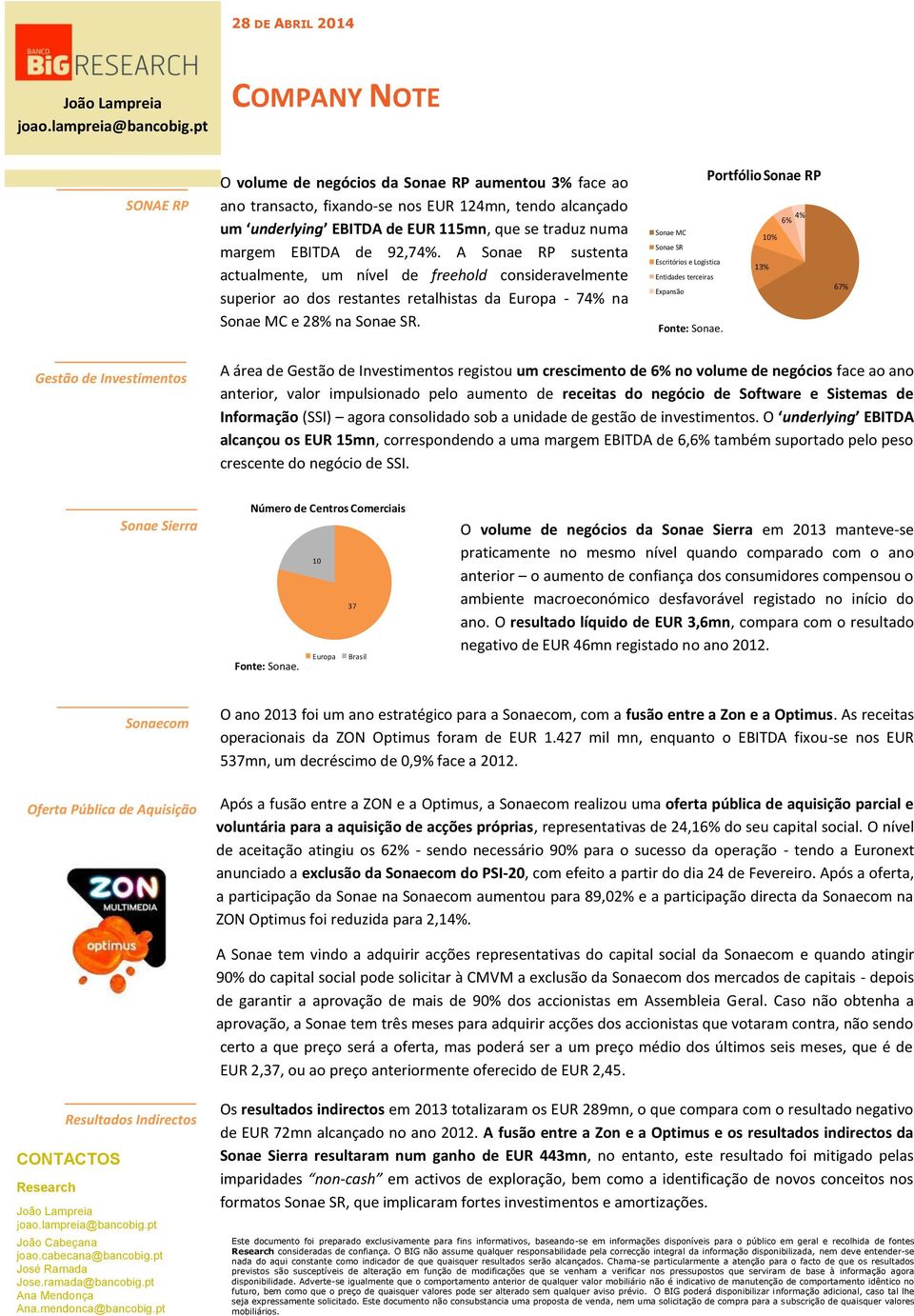 Portfólio Sonae RP 6% 4% Sonae MC 1% Sonae SR Escritórios e Logística 13% Entidades terceiras Expansão 67% Gestão de Investimentos A área de Gestão de Investimentos registou um crescimento de 6% no