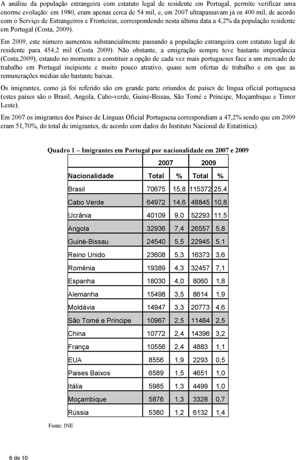 Em 2009, este número aumentou substancialmente passando a população estrangeira com estatuto legal de residente para 454,2 mil (Costa 2009).