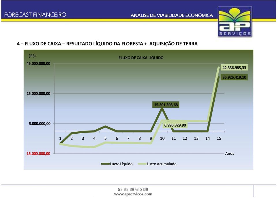 985,33 35.926.419,10 25.000.000,00 15.201.398,68 5.000.000,00 6.996.