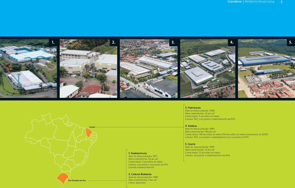 PVC 1. Farroupilha Ano de Inauguração: 1971 Área construída: 54 mil m 2 Capacidade: 5 milhões de pares Linhas: calçados e calçados de PVC Centro administrativo 5.