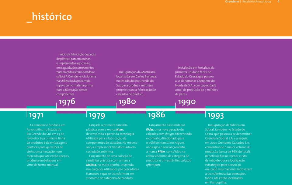 1976 Inauguração da Matrizaria localizada em Carlos Barbosa, no Estado do Rio Grande do Sul, para produzir matrizes próprias para a fabricação de calçados de plástico.