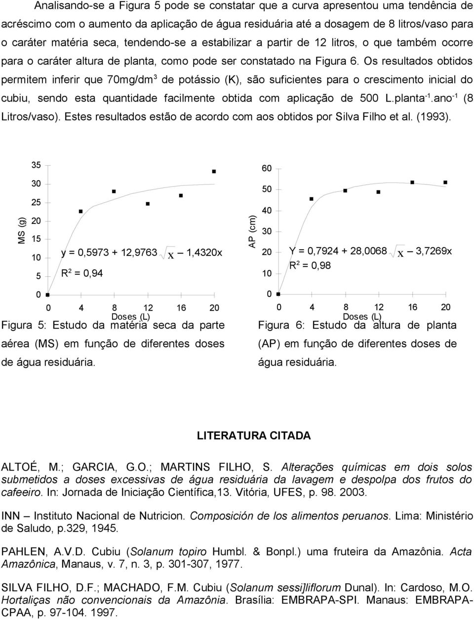 Os resultados obtidos permitem inferir que 7mg/dm 3 de potássio (K), são suficientes para o crescimento inicial do cubiu, sendo esta quantidade facilmente obtida com aplicação de 5 L.planta -1.