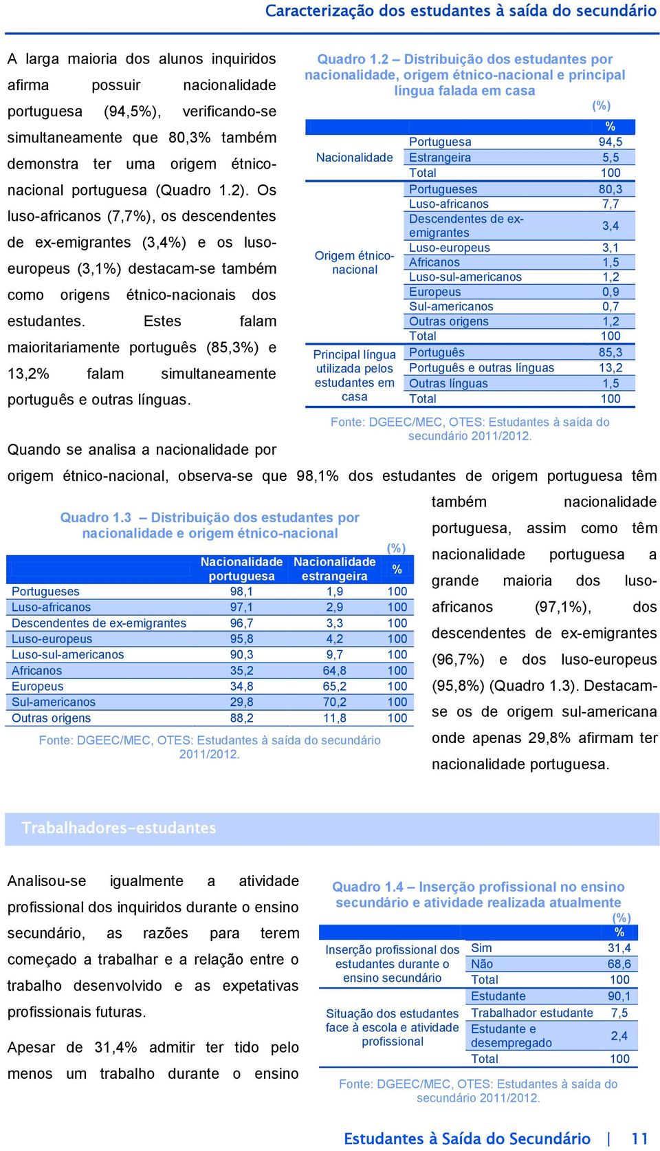 Os luso-africanos (7,7%), os descendentes de ex-emigrantes (3,4%) e os lusoeuropeus (3,1%) destacam-se também como origens étnico-nacionais dos estudantes.