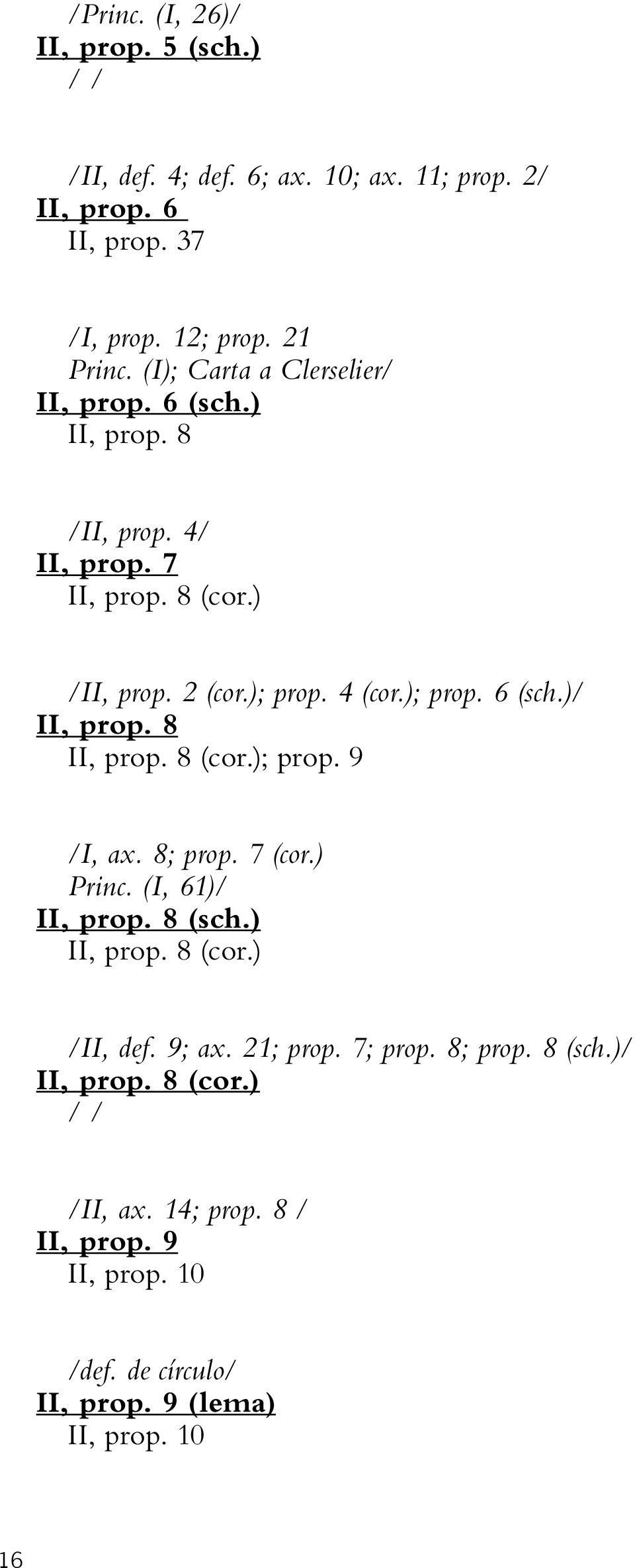 8 II, prop. 8 (cor.); prop. 9 /I, ax. 8; prop. 7 (cor.) Princ. (I, 61)/ II, prop. 8 (sch.) II, prop. 8 (cor.) /II, def. 9; ax. 21; prop. 7; prop.