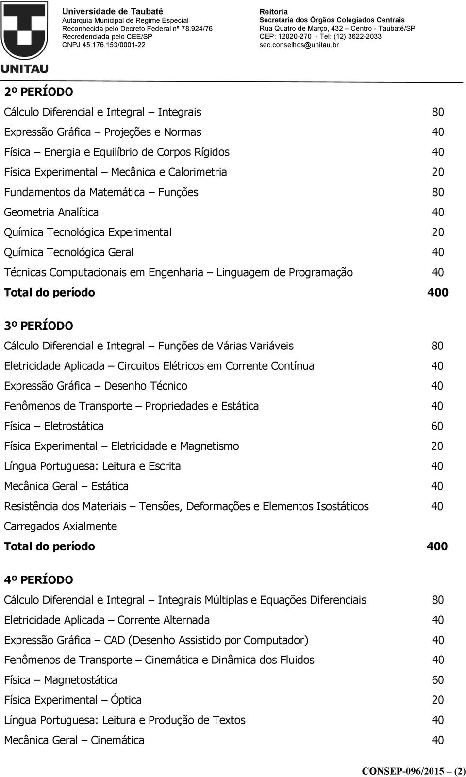 PERÍODO Cálculo Diferencial e Integral Funções de Várias Variáveis 80 Eletricidade Aplicada Circuitos Elétricos em Corrente Contínua 40 Expressão Gráfica Desenho Técnico 40 Fenômenos de Transporte