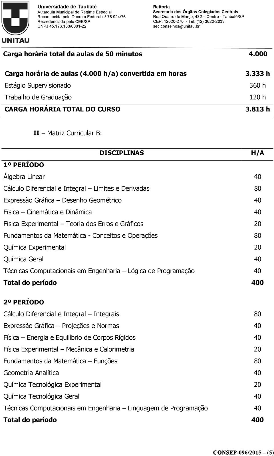 40 Física Experimental Teoria dos Erros e Gráficos 20 Fundamentos da Matemática - Conceitos e Operações 80 Química Experimental 20 Química Geral 40 Técnicas Computacionais em Engenharia Lógica de