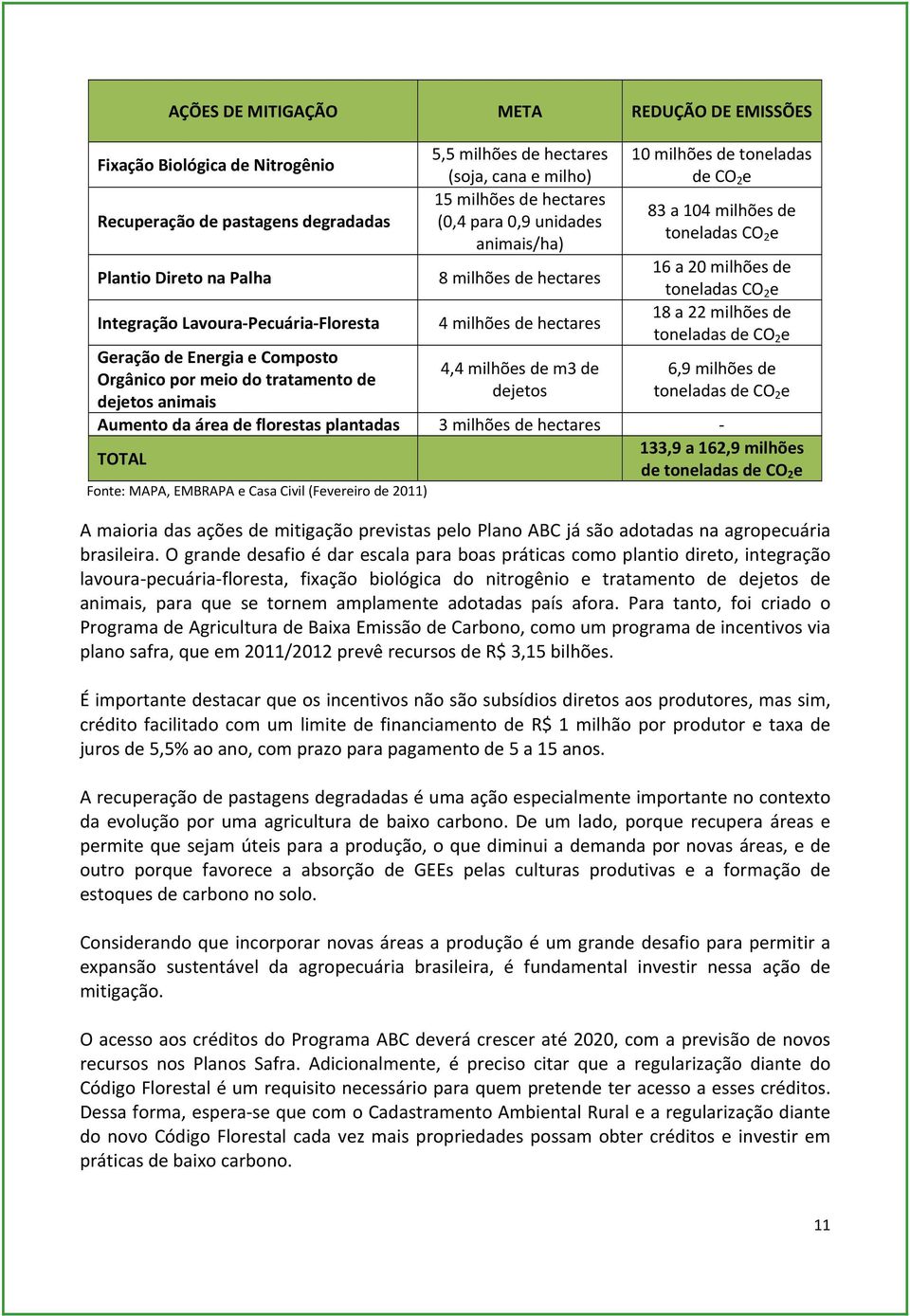 hectares 4,4 milhões de m3 de dejetos 10 milhões de toneladas de CO 2 e 83 a 104 milhões de toneladas CO 2 e 16 a 20 milhões de toneladas CO 2 e 18 a 22 milhões de toneladas de CO 2 e 6,9 milhões de