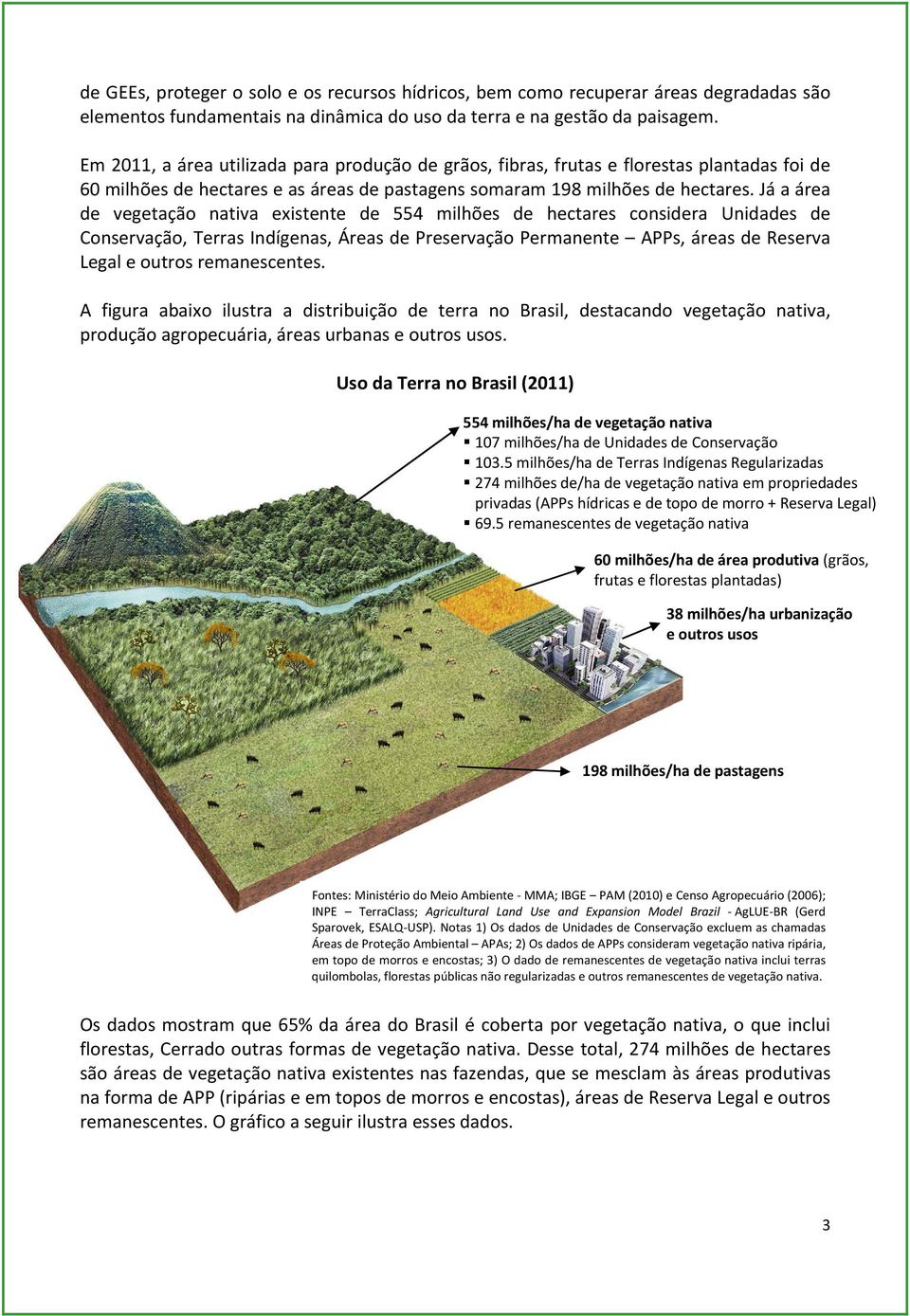 Já a área de vegetação nativa existente de 554 milhões de hectares considera Unidades de Conservação, Terras Indígenas, Áreas de Preservação Permanente APPs, áreas de Reserva Legal e outros