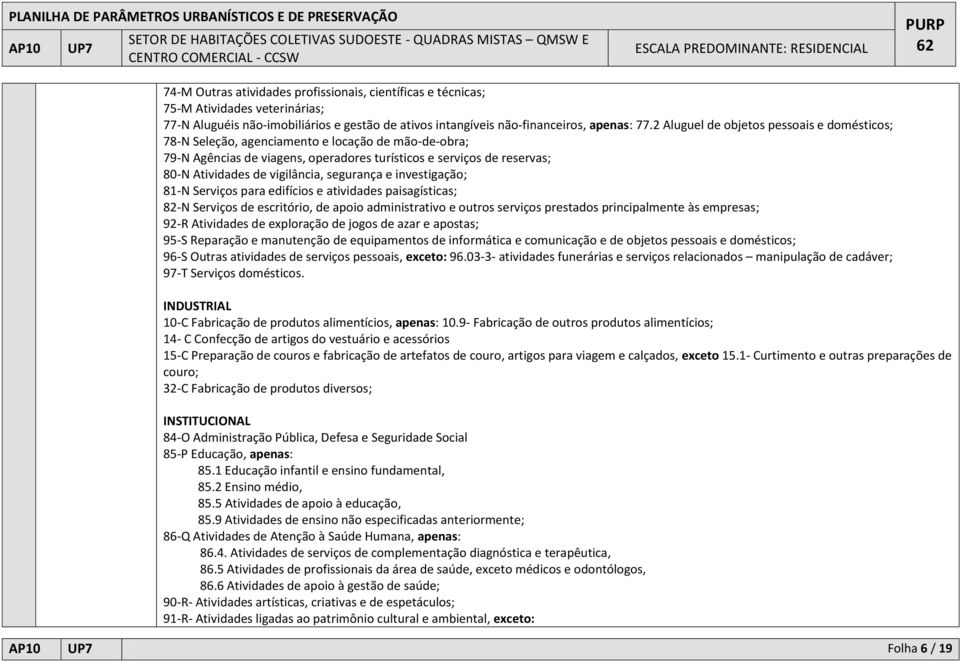 segurança e investigação; 81-N Serviços para edifícios e atividades paisagísticas; 82-N Serviços de escritório, de apoio administrativo e outros serviços prestados principalmente às empresas; 92-R