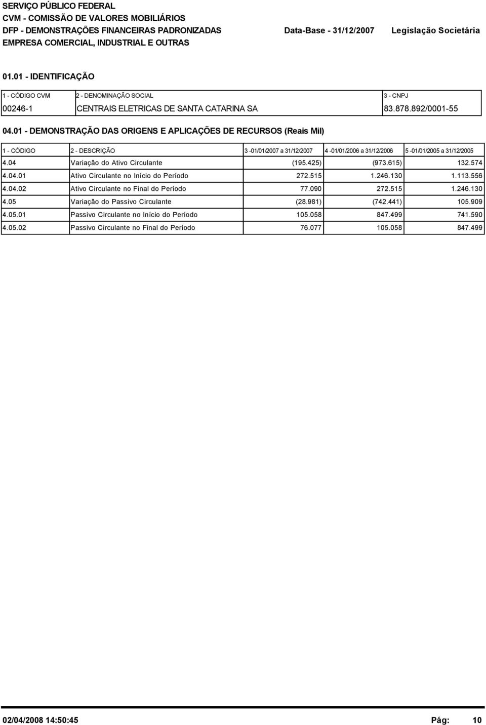 1 - DEMONSTRAÇÃO DAS ORIGENS E APLICAÇÕES DE RECURSOS (Reais Mil) 1 - CÓDIGO 2 - DESCRIÇÃO 3-1/1/27 a 31/12/27 4-1/1/26 a 31/12/26 5-1/1/25 a 31/12/25 4.4 Variação do Ativo Circulante (195.