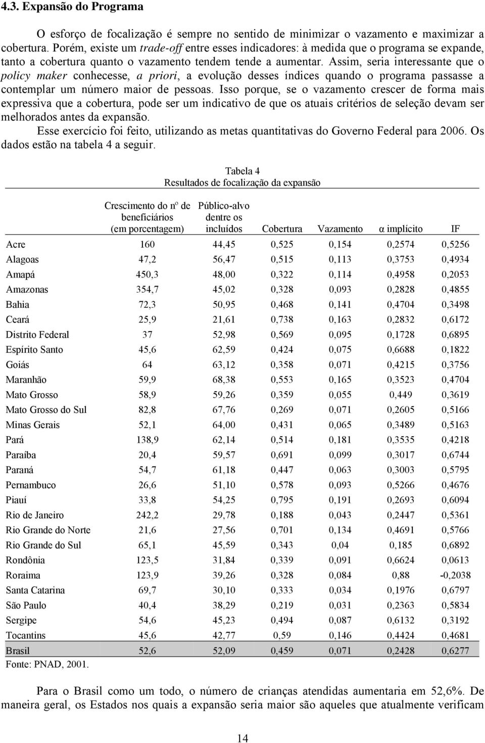 Assim, seria interessante que o policy maker conhecesse, a priori, a evolução desses índices quando o programa passasse a contemplar um número maior de pessoas.