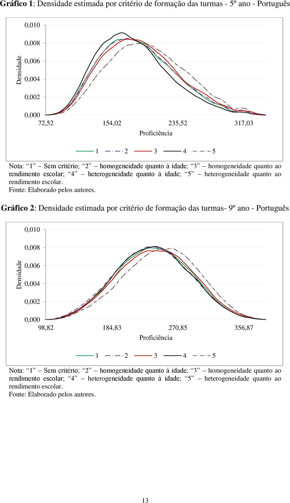 Fonte: Elaborado pelos autores.