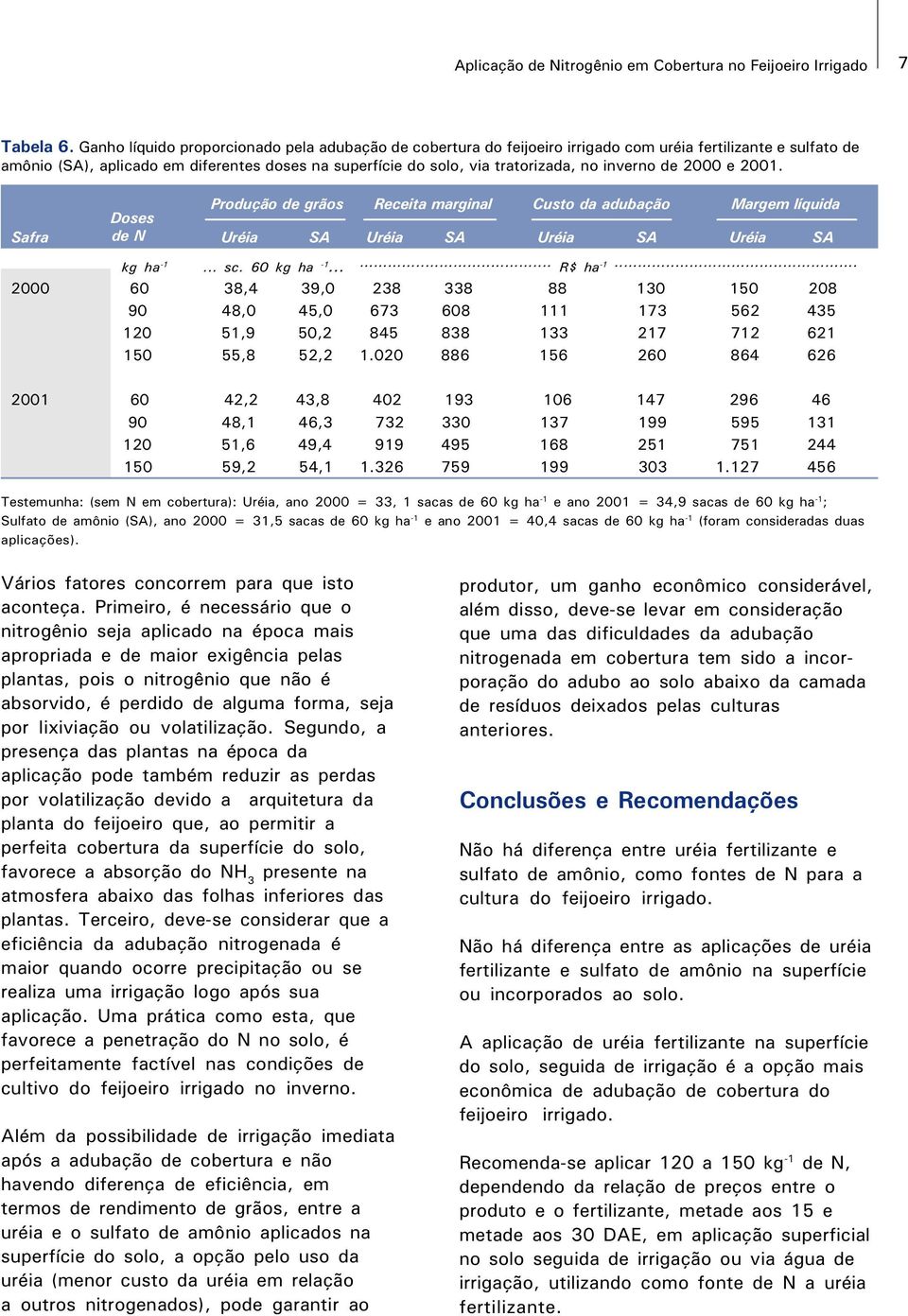 inverno de 2000 e 2001. Doses Produção de grãos Receita marginal Custo da adubação Margem líquida Safra de N Uréia SA Uréia SA Uréia SA Uréia SA kg ha -1... sc. 60 kg ha -1...... -1 R$ ha.