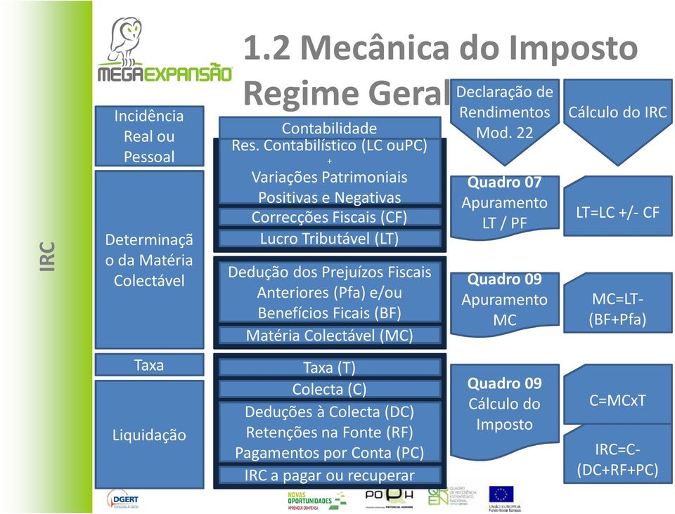 (Pfa) e/ou Benefícios Ficais (BF) Matéria Colectável (MC) Declaração de Rendimentos Mod.