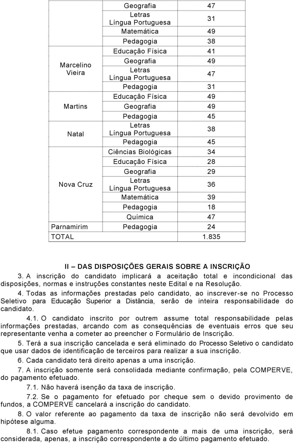 A inscrição do candidato implicará a aceitação total e incondicional das disposições, normas e instruções constantes neste Edital e na Resolução. 4.