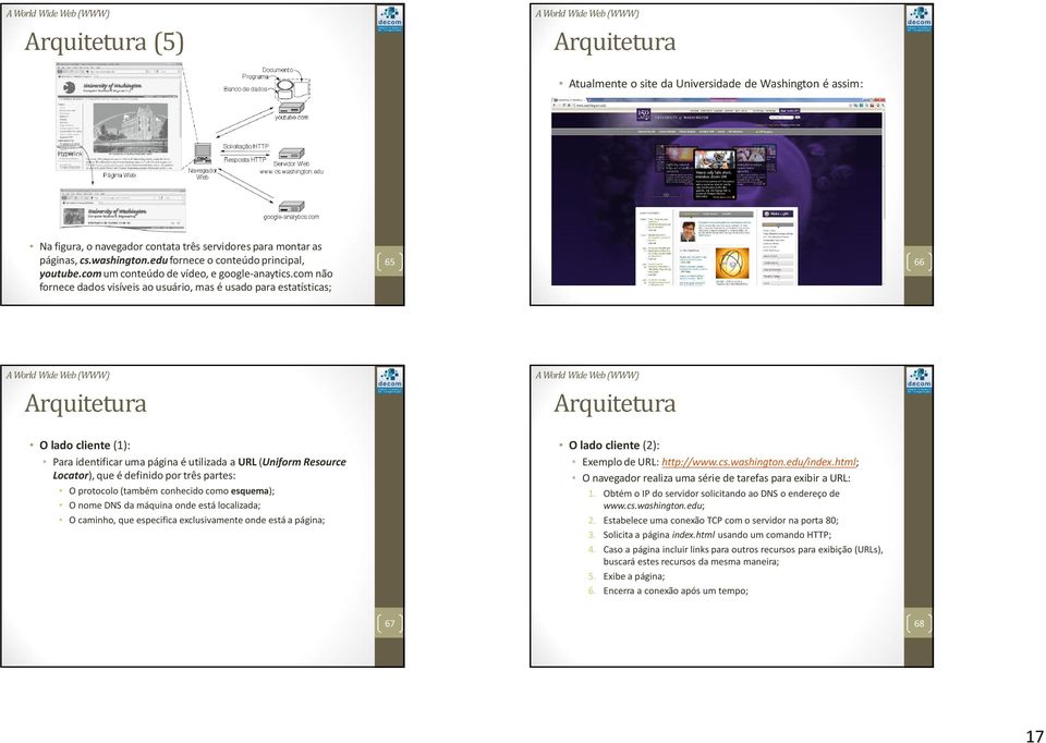 com não fornece dados visíveis ao usuário, mas é usado para estatísticas; 65 66 Arquitetura Arquitetura O lado cliente (1): Para identificar uma página é utilizada a URL (Uniform Resource Locator),