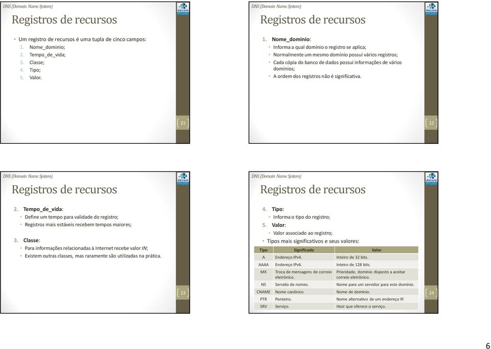 Nome_dominio: Informa a qual domínio o registro se aplica; Normalmente um mesmo domínio possui vários registros; Cada cópia do banco de dados possui informações de vários domínios; A ordem dos