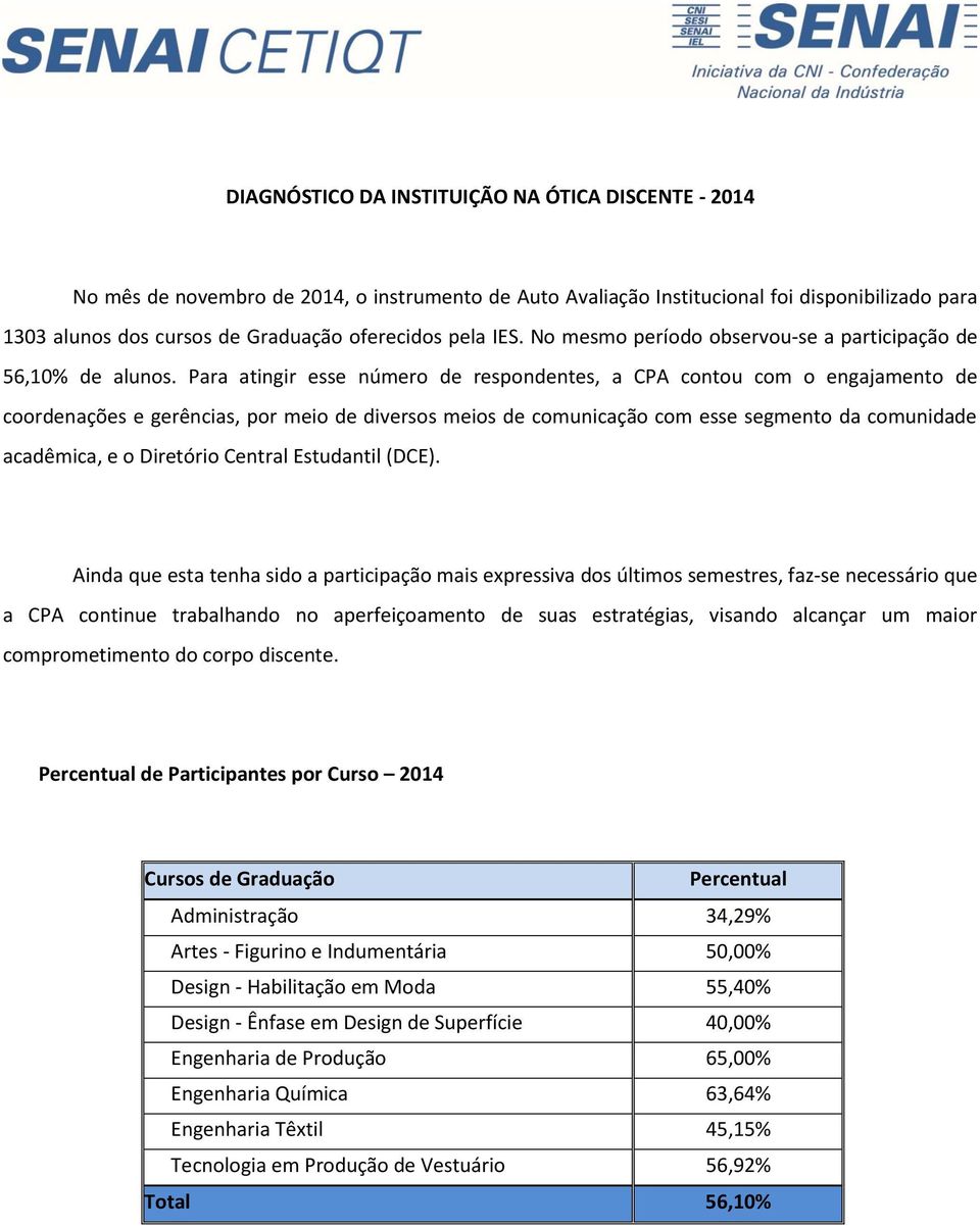 Para atingir esse número de respondentes, a CPA contou com o engajamento de coordenações e gerências, por meio de diversos meios de comunicação com esse segmento da comunidade acadêmica, e o