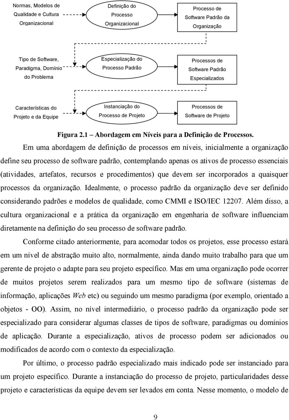 1 Abordagem em Níveis para a Definição de Processos.