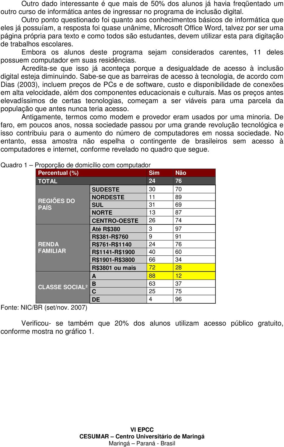 como todos são estudantes, devem utilizar esta para digitação de trabalhos escolares. Embora os alunos deste programa sejam considerados carentes, 11 deles possuem computador em suas residências.