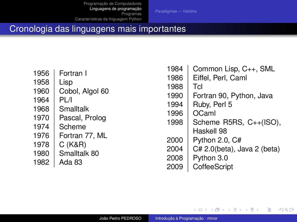 C++, SML 1986 Eiffel, Perl, Caml 1988 Tcl 1990 Fortran 90, Python, Java 1994 Ruby, Perl 5 1996 OCaml 1998 Scheme