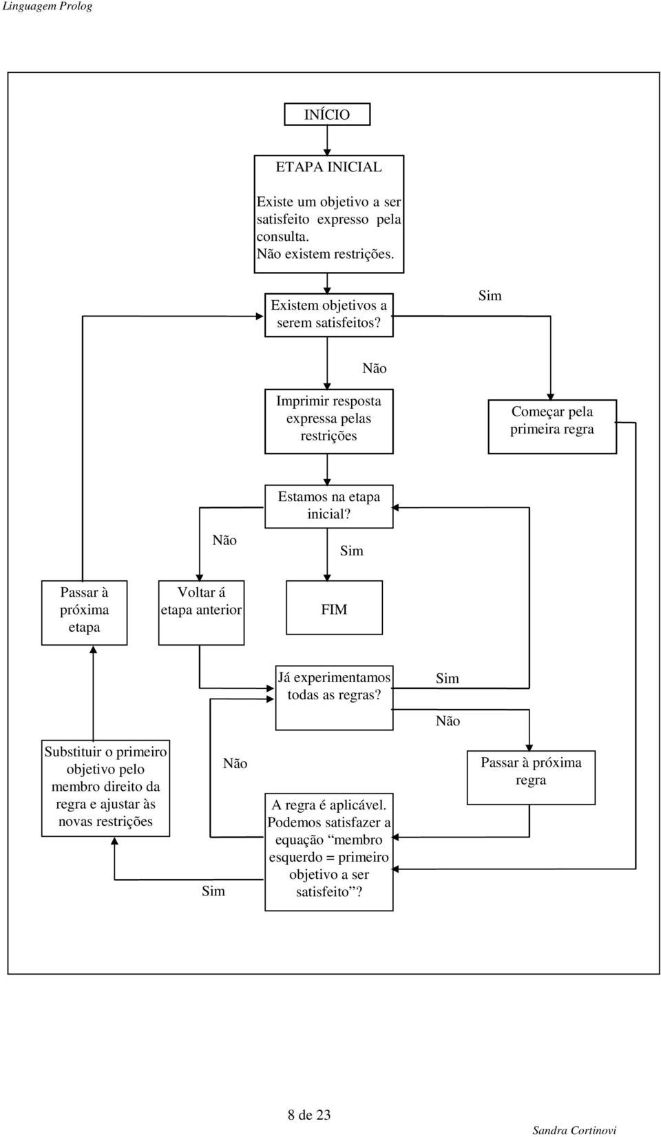 Sim Passar à próxima etapa Voltar á etapa anterior FIM Já experimentamos todas as regras?