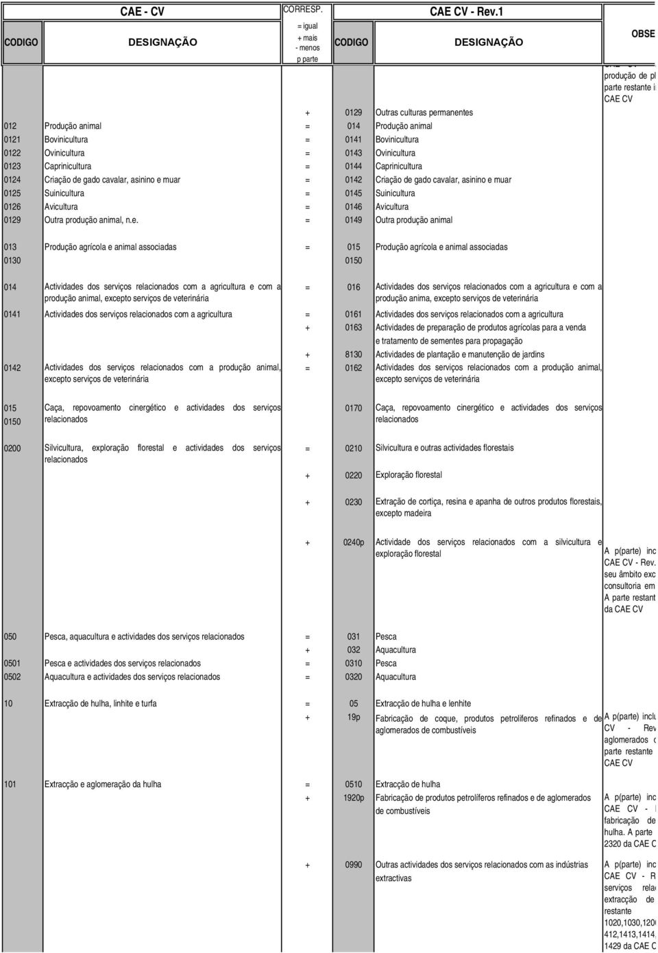 = 0 1 4 4 Caprinicultura 0 1 2 4 Criação de gado cavalar, asinino e muar = 0 1 4 2 Criação de gado cavalar, asinino e muar 0 1 2 5 Suinicultura = 0 1 4 5 Suinicultura 0 1 2 6 Avicultura = 0 1 4 6