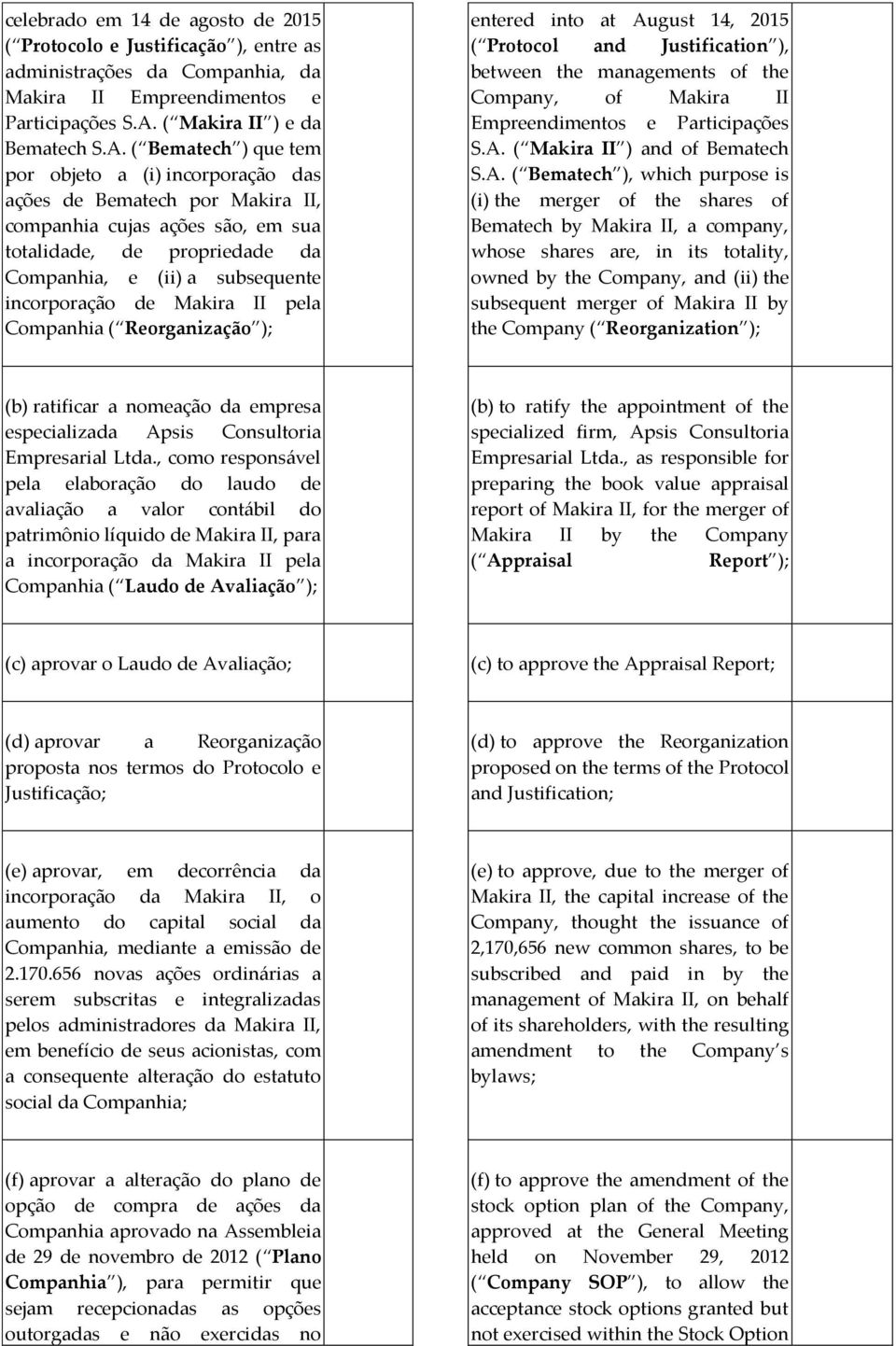 ( Bematech ) que tem por objeto a (i) incorporação das ações de Bematech por Makira II, companhia cujas ações são, em sua totalidade, de propriedade da Companhia, e (ii) a subsequente incorporação de